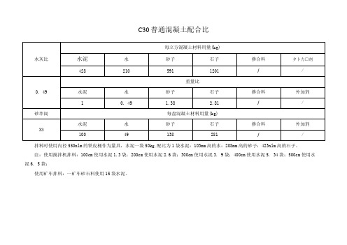 C30普通混凝土配合比