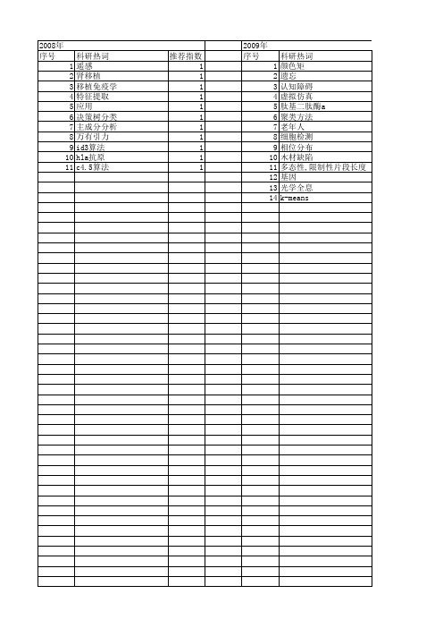 【江苏省自然科学基金】_项目类别_期刊发文热词逐年推荐_20140814