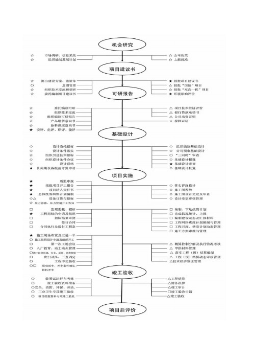 化工项目建设流程(超实用)