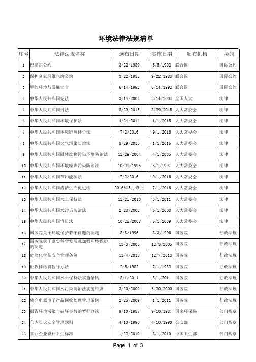 环境法律法规清单(适合深圳地区)