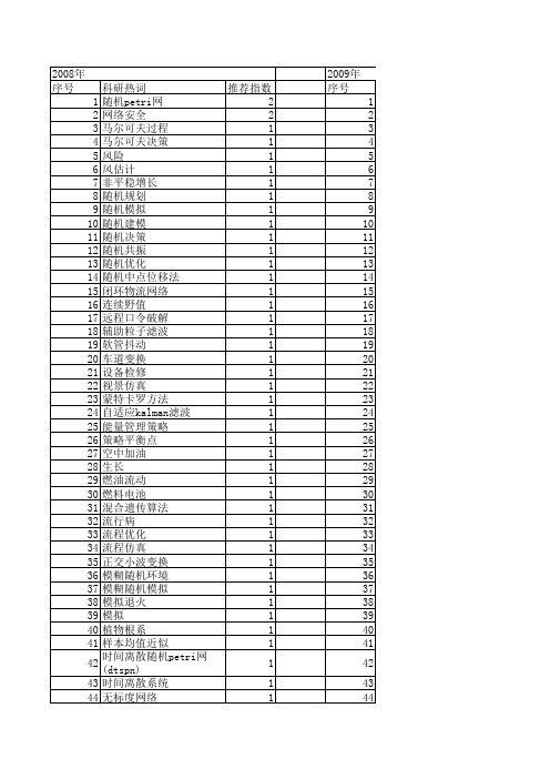 【系统仿真学报】_随机模拟_期刊发文热词逐年推荐_20140723