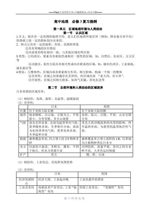 鲁教版高中地理必修三基础知识梳理(知识点总结)