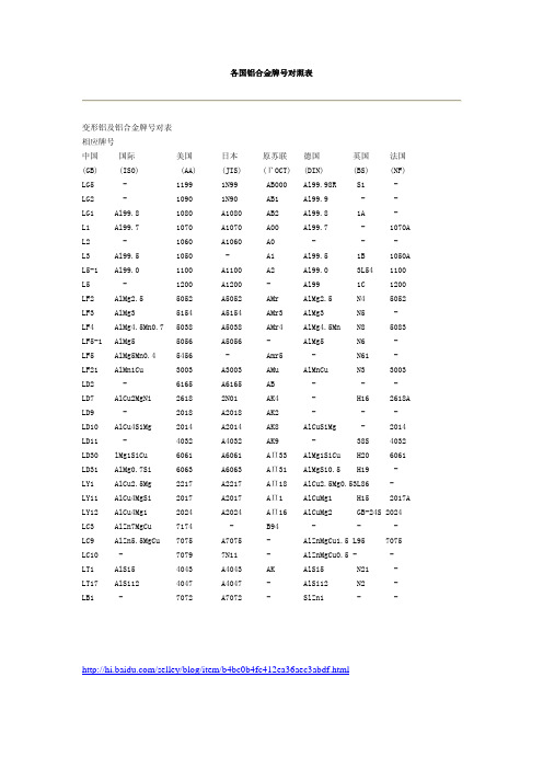 各国铝合金牌号对照表 _2_