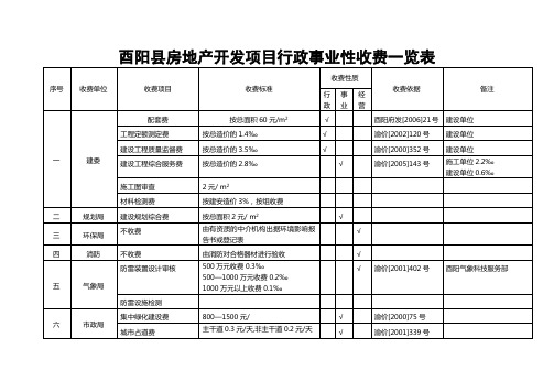 酉阳县建设项目行政事业性收1费一览表(改)