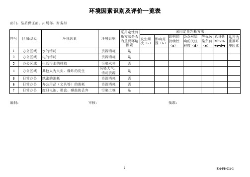 3环境因素识别及评价一览表0812(品运、拓展、财务)