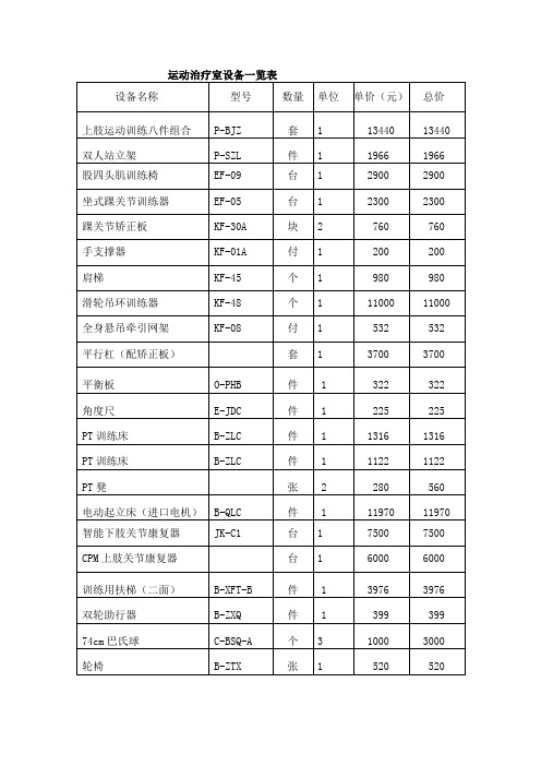 康复治疗设备一览表1知识