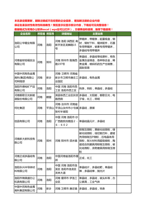 新版河南省多晶硅工商企业公司商家名录名单联系方式大全71家