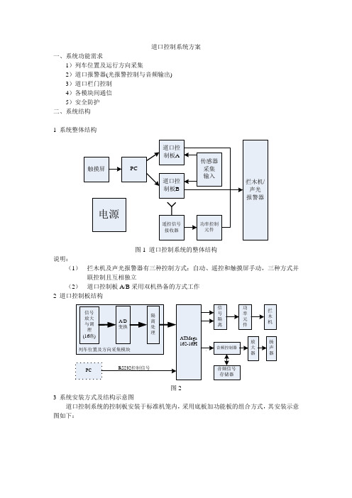 道口控制系统