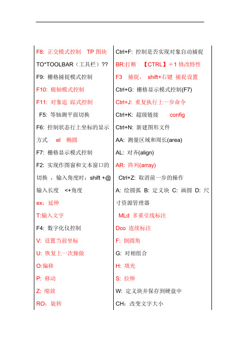 CAD快捷键一览表+英文单词注释