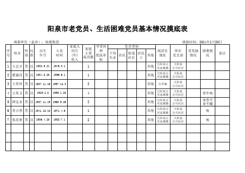 老党员生活困难党员基本情况摸底表