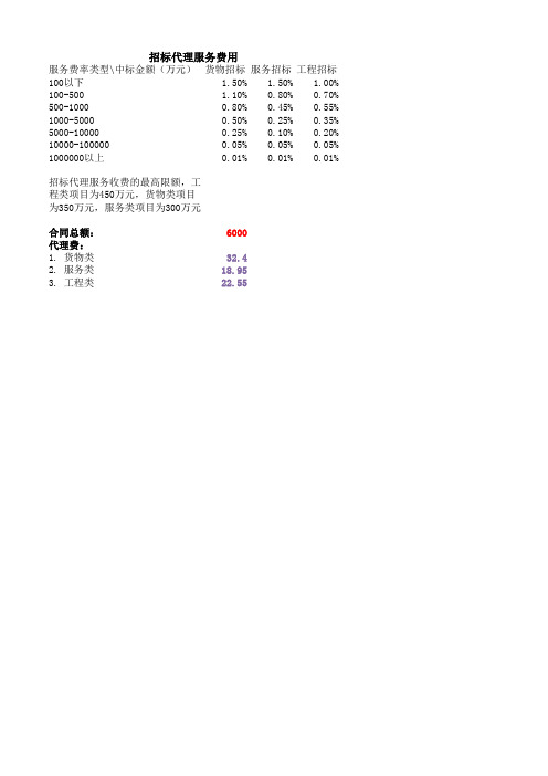 招标代理服务费计算公式(excel详细公式)