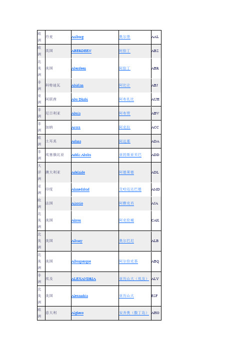 国际三字代码