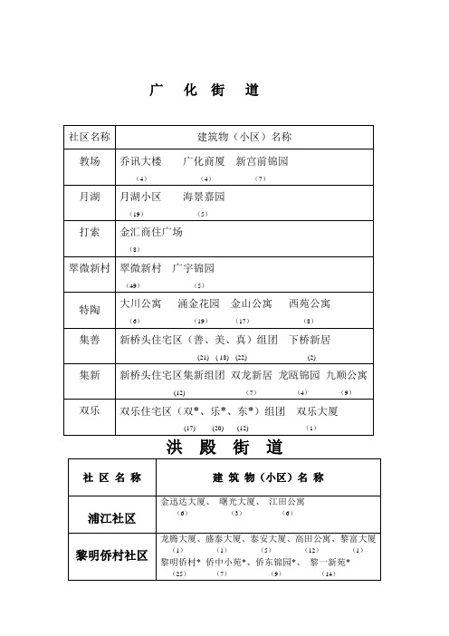 各街道建筑物名称