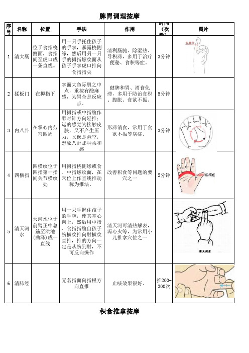 脾胃调理按摩