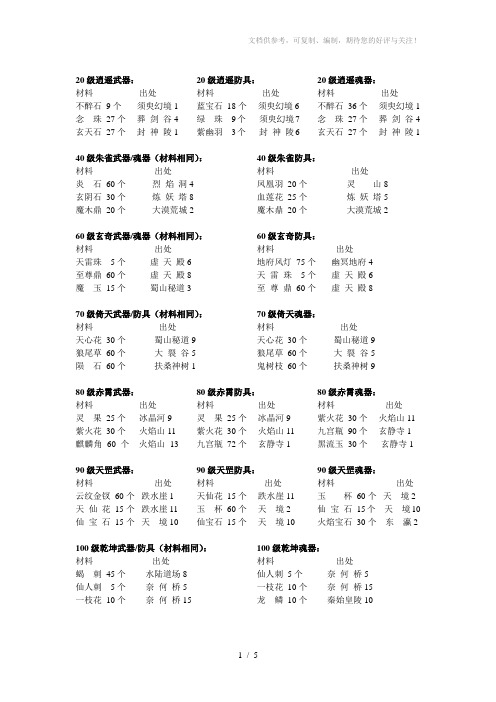 改版后装备、丹药材料大全