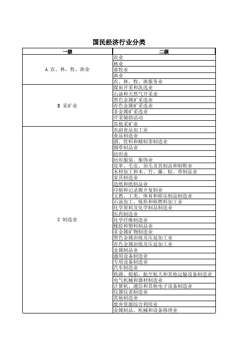 战略新兴、传统行业分类