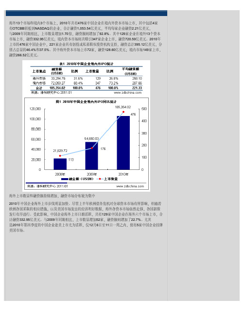 2010ipo