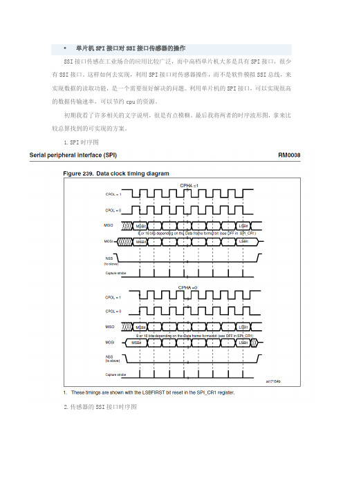 单片机SPI接口对SSI接口传感器的操作