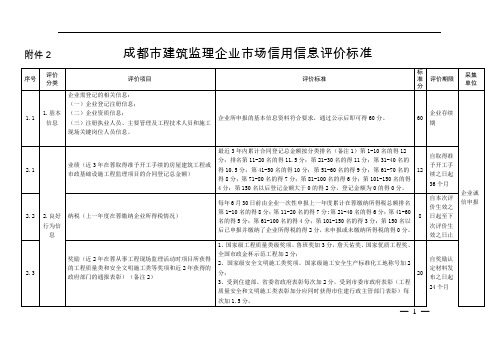 成都市建筑监理企业市场信用信息评价标准 (最新版)