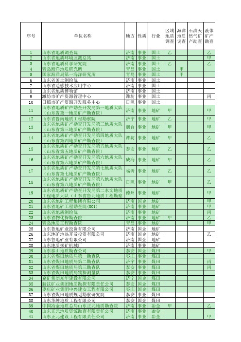 山东地质勘查单位资质一览表