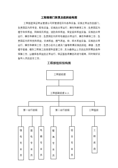 物业工程部部门职责及组织结构图