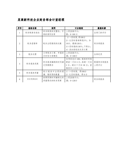 某高新科技企业财务部会计室经理考核指标