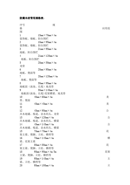 防腐木材常用规格表