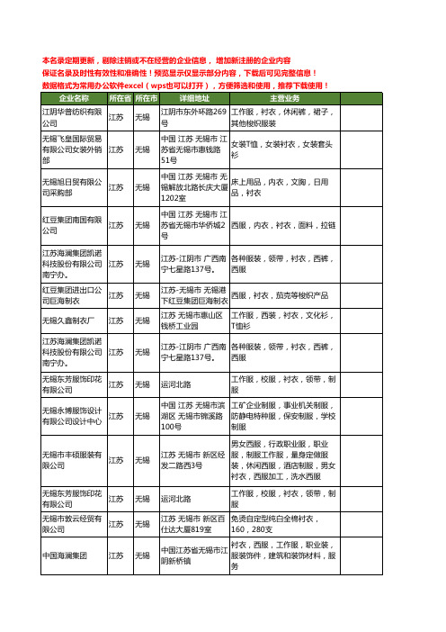 新版江苏省无锡衬衣工商企业公司商家名录名单联系方式大全29家