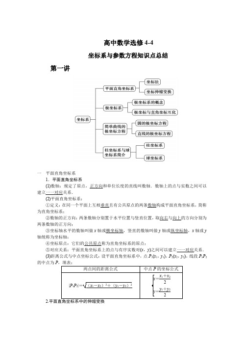 【精编版】高中数学选修4-4知识点清单