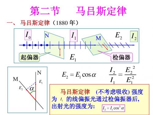 15.2马吕斯定律