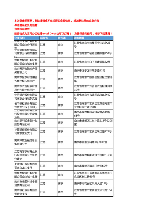 2020新版江苏南京金融机构企业公司名录名单黄页联系方式大全426家