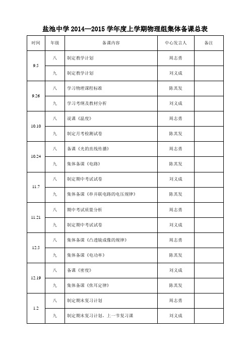 物理组集体备课总表