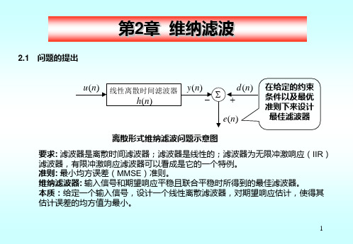 第2章 维纳滤波讲解