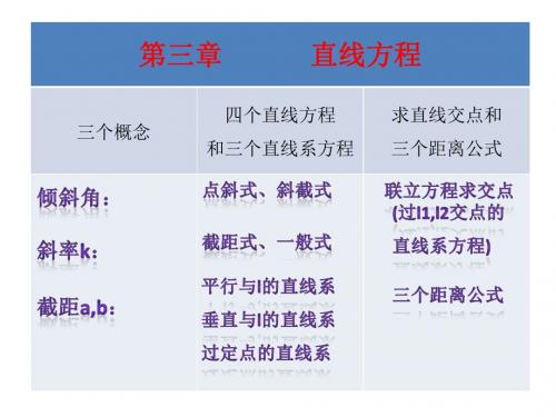 3.3直线交点和距离公式