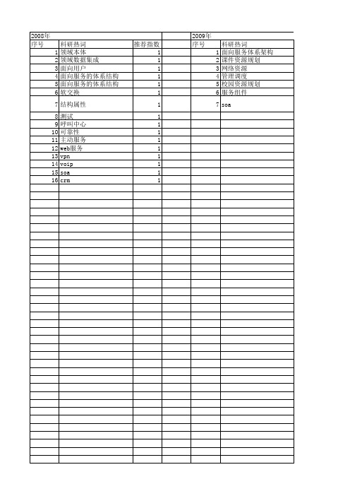 【江苏省自然科学基金】_soa_期刊发文热词逐年推荐_20140819