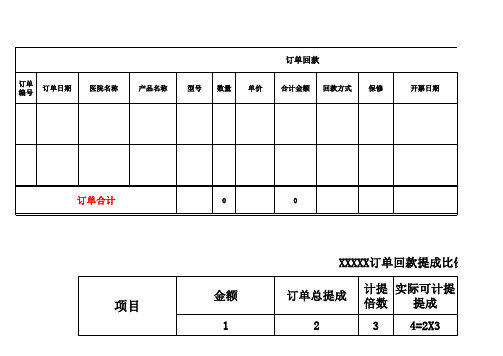 财会必备表格模板-签单明细表