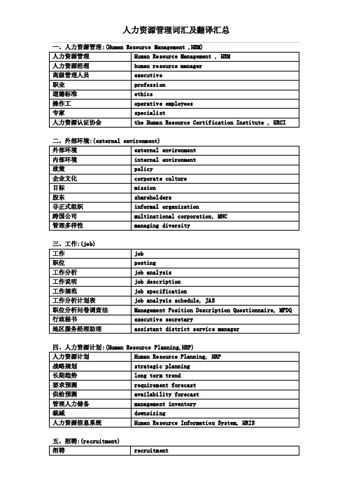 人力资源管理词汇及翻译汇总