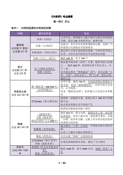 《中药学》考点总结