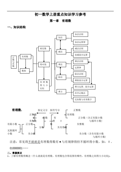 初一数学上册完全辅导——第一章有理数精讲