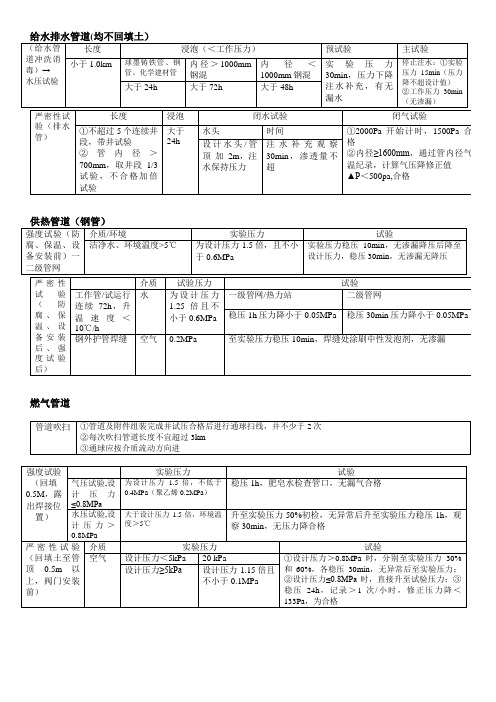 2017 市政 管道功能性试验总结表