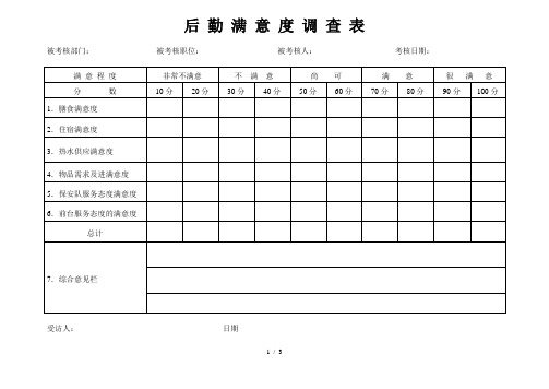 君合智联——中孚泰—后勤服务满意度调查表