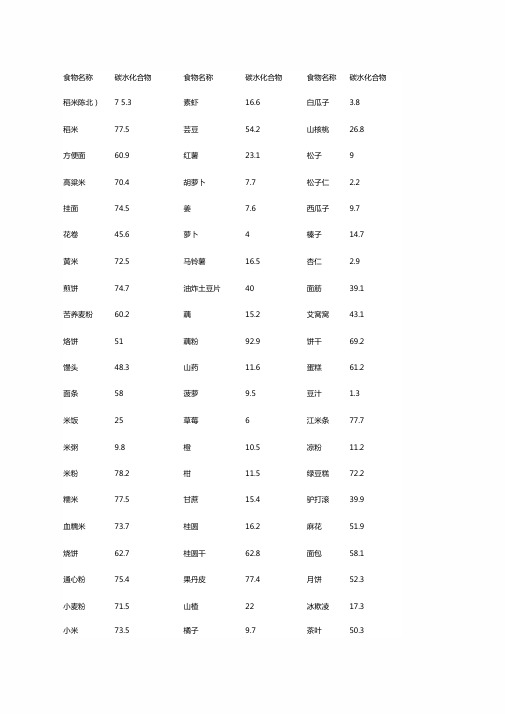 食物碳水化合物列表