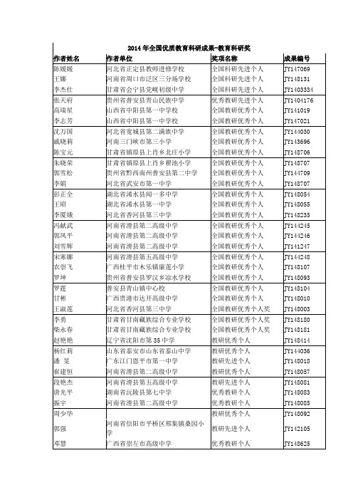 2014年全国优质教育科研成果-教育科研奖