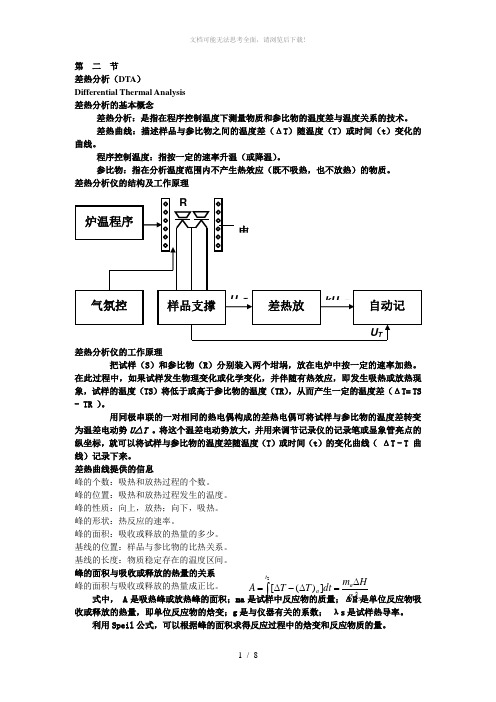 差热分析(DTA)