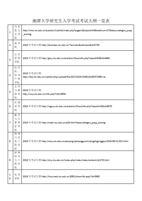 湘潭大学研究生入学考试考试大纲一览表