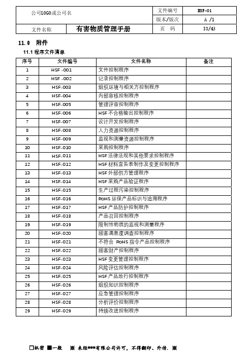 QC080000-2017有害物质管理程序文件清单