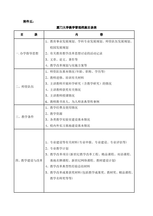 厦门大学教学管理档案目录表