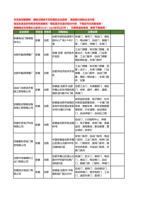 新版安徽省合肥自动车库门工商企业公司商家名录名单联系方式大全33家