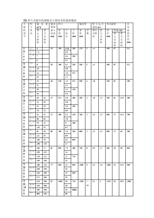 TD型斗式提升机规格及主要技术性能参数表
