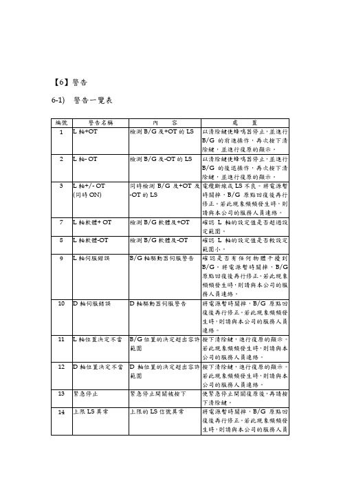 DC9-3报警以及参数资料